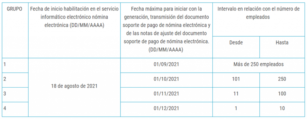 nómina electrónica