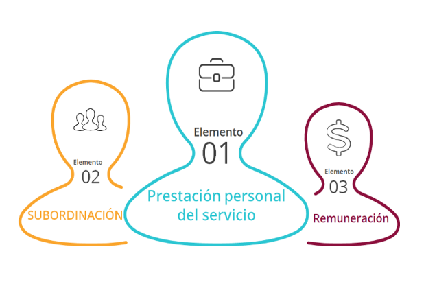 qué es la nómina electrónica