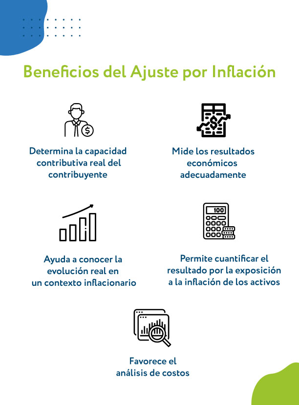 beneficios del ajuste por inflación