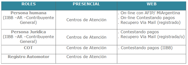 Clave CIT según tipo de persona/ trámite
