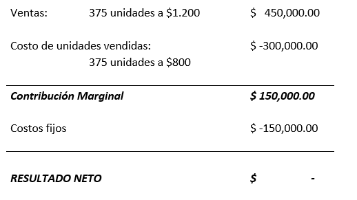 estado de resultados de una empresa