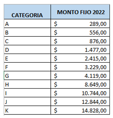 cómo se paga el monotributo