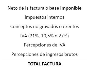 cálculo base imponible