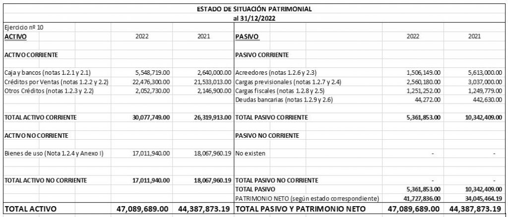 ejemplo de activo corriente