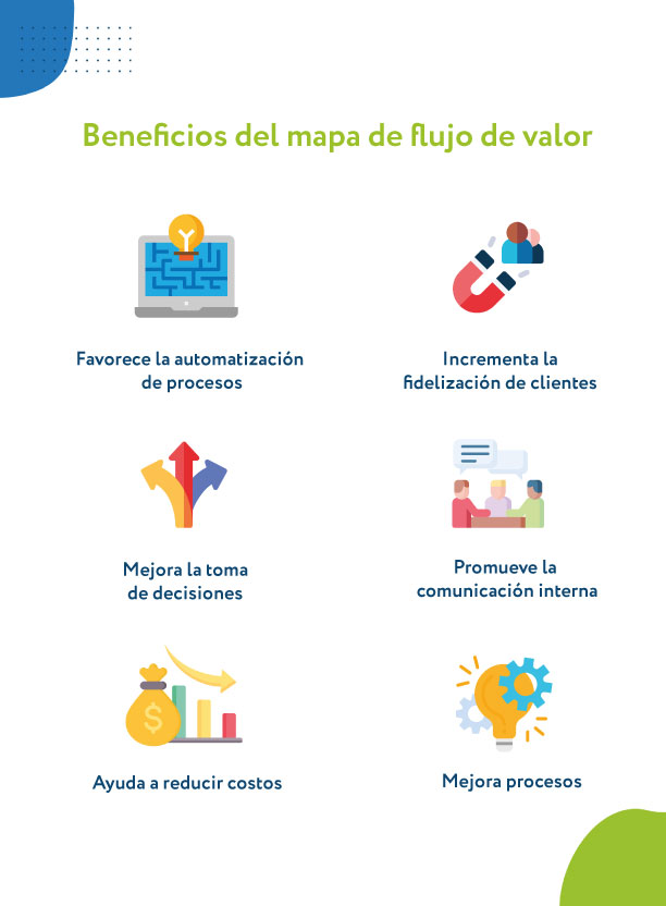 Beneficios del mapa de flujo de valor