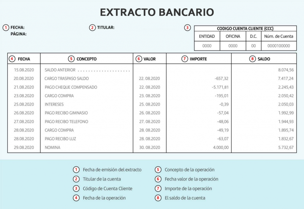 ejemplo de extracto bancario