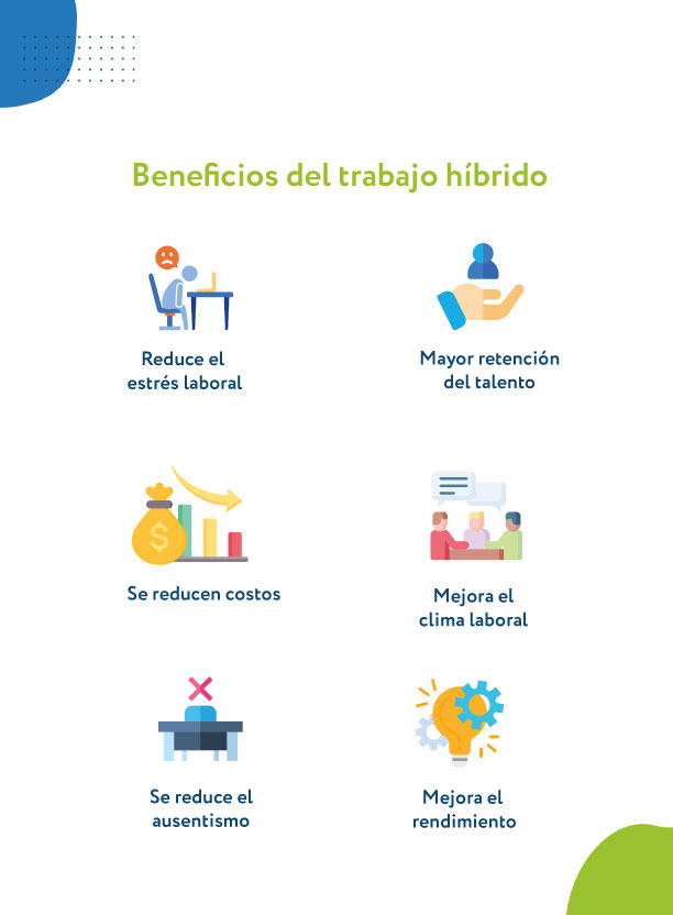 Beneficios del trabajo híbrido