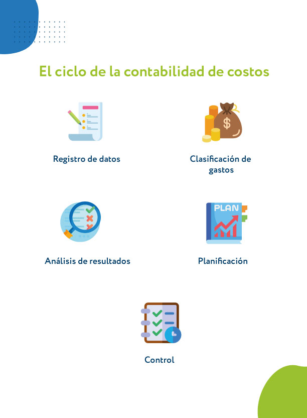 Ciclo de contabilidad de costos