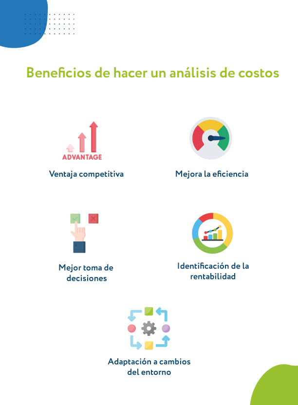 beneficios de hacer un análisis de costos