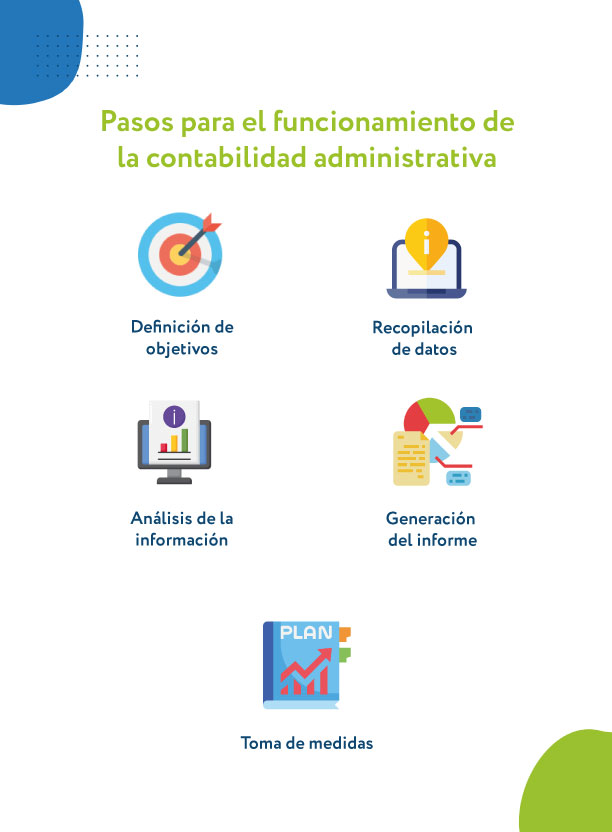 Pasos para el funcionamiento de la contabilidad administrativa