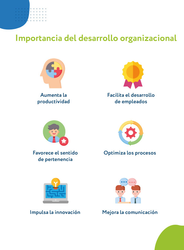 importancia del desarrollo organizacional