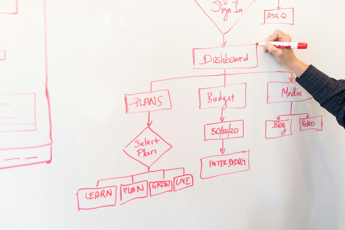 ¿Qué es un diagrama de flujo de procesos?