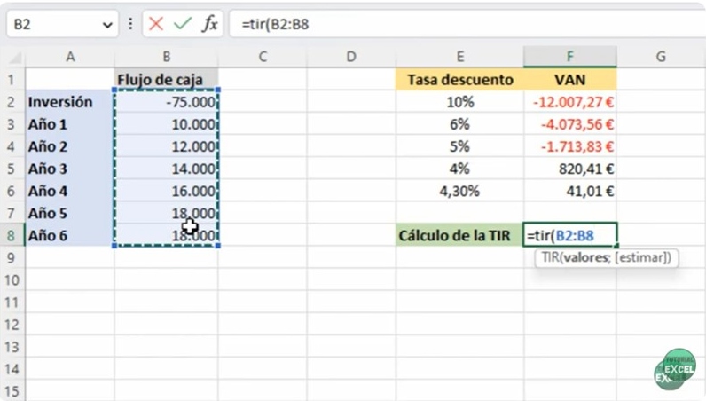 cómo se calcula el TIR